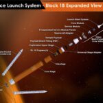Conception améliorée de la méga-fusée SLS de la NASA pour les missions lunaires de nouvelle génération
