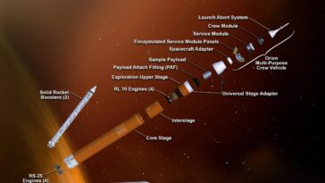 Conception améliorée de la méga-fusée SLS de la NASA pour les missions lunaires de nouvelle génération