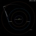 Psyche Spacecraft Position on April 8 2024