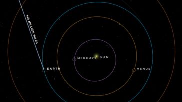 Psyche Spacecraft Position on April 8 2024