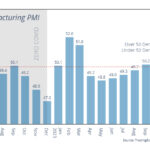ChinaManufacturingNBS