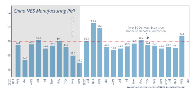 ChinaManufacturingNBS