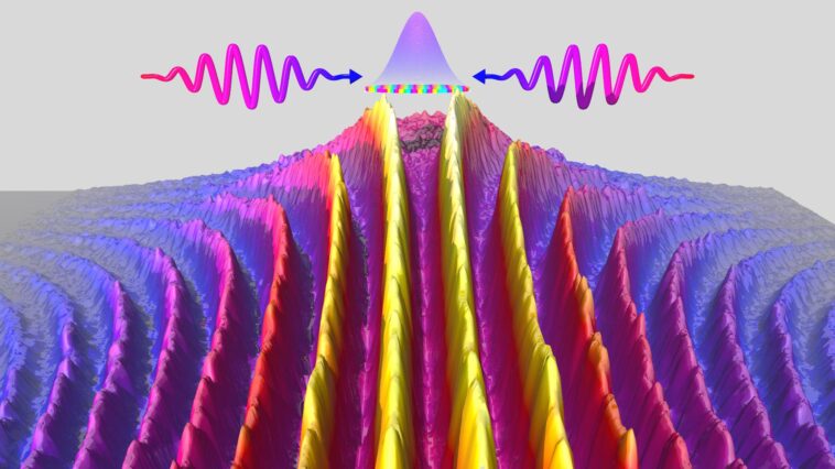 SciTechDaily