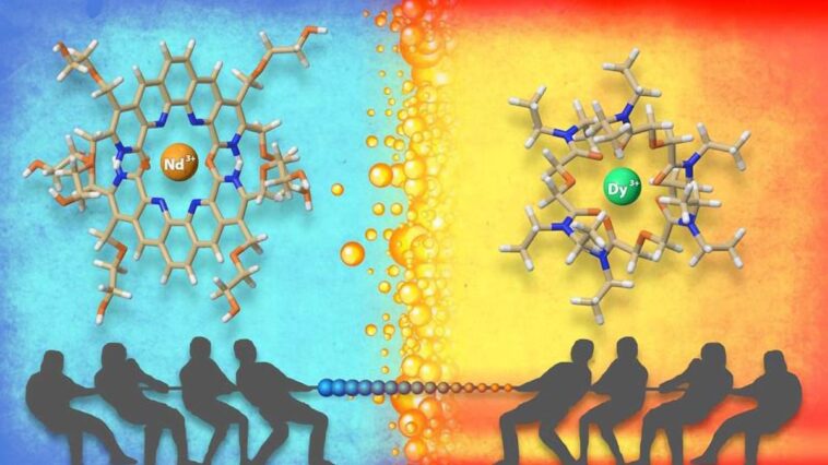 Révolutionner l’énergie propre : transformer l’extraction des éléments de terres rares SciTechDaily