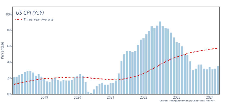 United-States-CPI-04-11-2024-970 copy