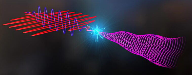 Zone « Boucle d'or » de Quantum Light : perfectionner la polarisation elliptique SciTechDaily
