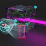 Des décennies de préparation : le laser excite le noyau atomique dans une découverte révolutionnaire SciTechDaily