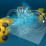 Empreintes magnétiques : STAR détecte des courants dans la matière nucléaire déconfinée SciTechDaily