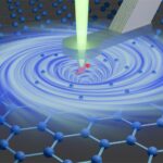 Les vortex électroniques cachés du graphène révélés grâce à la détection quantique SciTechDaily