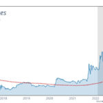 La géopolitique et le protectionnisme font grimper les prix de l'uranium