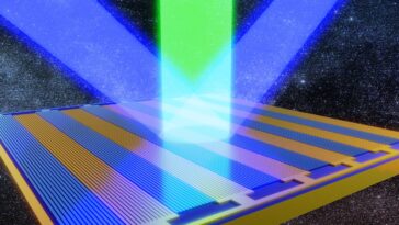 Laser Beam Hits New Space-Time Metasurface