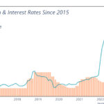 L'inflation et la dette en Turquie annoncent de nouvelles difficultés économiques à venir