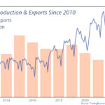 La fête est finie pour l'industrie sidérurgique chinoise