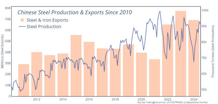 La fête est finie pour l'industrie sidérurgique chinoise