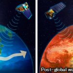 Transboundary Air Pollution Pathways of Aerosols