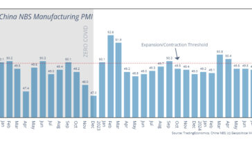 ChinaManufacturingNBS