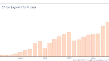 La pénurie de yuans est le dernier casse-tête de l'économie russe