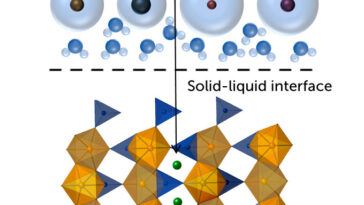 Un scientifique des matériaux cherche à extraire du lithium de sources inexploitées