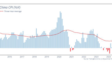 La déflation chinoise constitue un signal d'alarme pour la deuxième économie mondiale