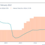 Les sanctions contre Gazprombank frappent le cœur de l’économie russe