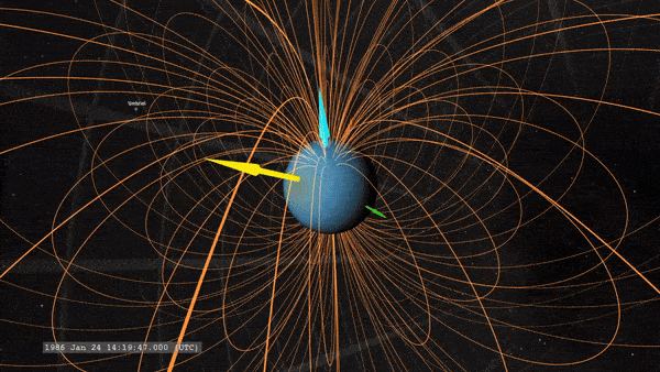 Une visualisation du champ magnétique d'Uranus, représenté par une sphère entourée de lignes orange allant d'un pôle cyan à l'opposé de ce pôle.