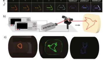 Affichages 3D dynamiques: les lunettes rare-terrains offrent des couleurs vives et accordables