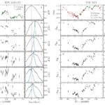 Cartographie de la réverbération multi-lignes découvre la dynamique cachée dans les noyaux galactiques actifs Cartographie de la réverbération multi-lignes découvre la dynamique cachée dans les noyaux galactiques actifs