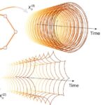 Comment la topologie stimule la complexité du cerveau, du climat et de l'IA Comment la topologie stimule la complexité du cerveau, du climat et de l'IA