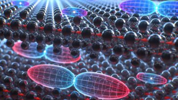 Commutateur magnétique piège les porteurs d'informations quantiques en une seule dimension