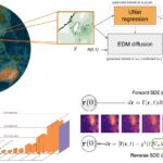 Cordiff de Nvidia utilise l'IA pour générer des prévisions météorologiques locales à résolution plus élevée