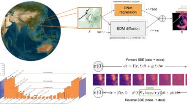 Cordiff de Nvidia utilise l'IA pour générer des prévisions météorologiques locales à résolution plus élevée
