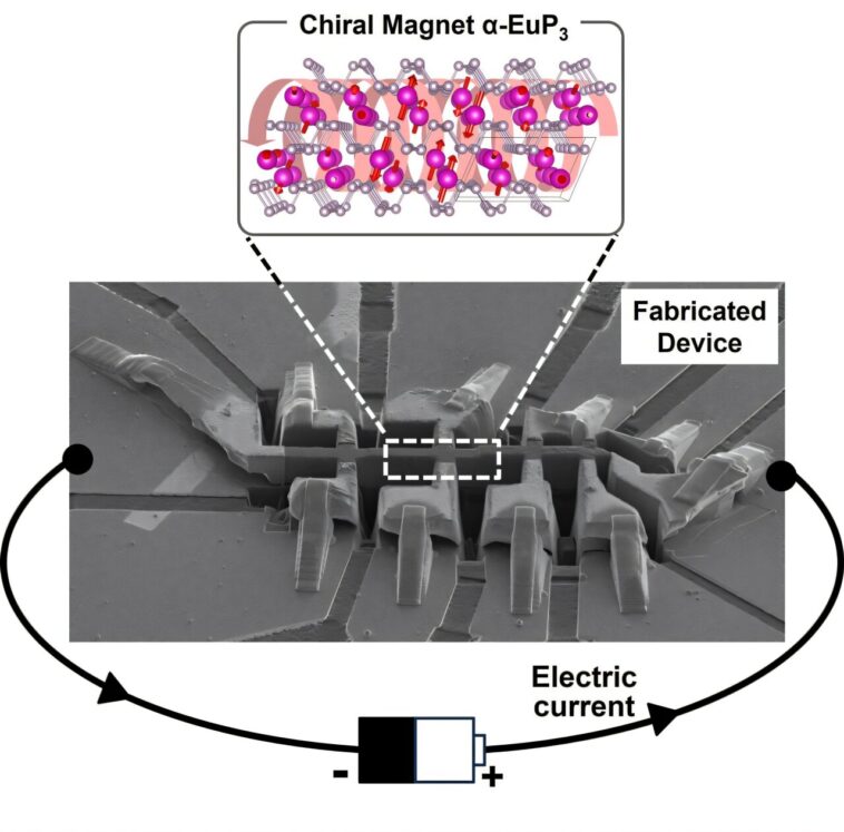 Démêler la façon dont une «touche magnétique» induit un flux électrique unidirectionnel