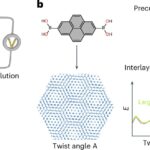 Déverrouiller les opportunités pour créer de nouveaux matériaux 2D de concepteur avec une torsion