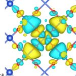 Déverrouiller les secrets des supraconducteurs: de nouvelles perspectives sur les connexions clés de la structure de la structure dans les cuprates