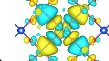 Déverrouiller les secrets des supraconducteurs: de nouvelles perspectives sur les connexions clés de la structure de la structure dans les cuprates
