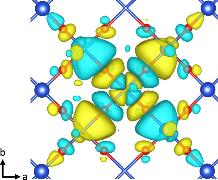 Déverrouiller les secrets des supraconducteurs: de nouvelles perspectives sur les connexions clés de la structure de la structure dans les cuprates