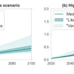 Élévation du niveau de la mer: une nouvelle méthode pour estimer la probabilité de différents résultats, y compris le pire des cas
