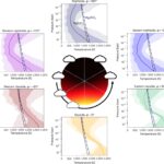 JWST découvre l'atmosphère exotique de NEPTUNE LTT 9779 B