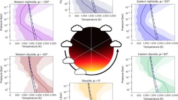 JWST découvre l'atmosphère exotique de NEPTUNE LTT 9779 B