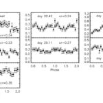 L'étude étudie l'explosion du système variable cataclysmique gk persei