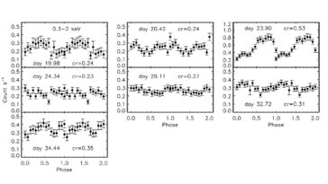 L'étude étudie l'explosion du système variable cataclysmique gk persei