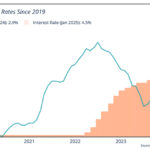 L'inflation américaine se profile sur l'ère Trump 2.0