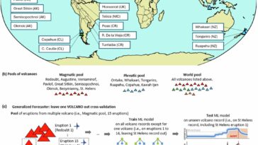 L'outil de prévision de nouvelle génération pourrait offrir un avertissement précoce pour les éruptions volcaniques
