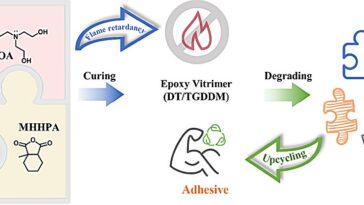 La résine époxy innovante combine la sécurité incendie, la recyclabilité et les performances élevées
