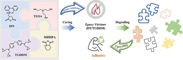 La résine époxy innovante combine la sécurité incendie, la recyclabilité et les performances élevées La résine époxy innovante combine la sécurité incendie, la recyclabilité et les performances élevées