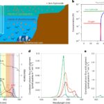 La simulation révèle que la Terre ancienne avait des océans verts La simulation révèle que la Terre ancienne avait des océans verts