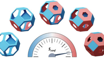 Le MOF à haute entropie permet une séparation efficace du deutérium pour l'énergie propre