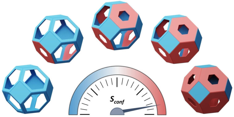 Le MOF à haute entropie permet une séparation efficace du deutérium pour l'énergie propre Le MOF à haute entropie permet une séparation efficace du deutérium pour l'énergie propre