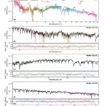 Le cyanure d'hydrogène et l'acétylène détectés dans une atmosphère naine brun pour la première fois