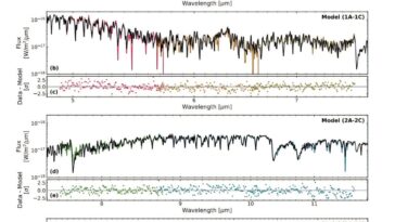 Le cyanure d'hydrogène et l'acétylène détectés dans une atmosphère naine brun pour la première fois